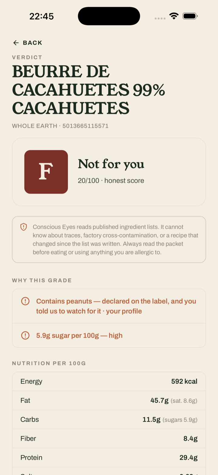 Result screen for a peanut butter: grade F, “Not for you”, 20 out of 100. The reason shown: contains peanuts, declared on the label, and your profile says to watch for it.